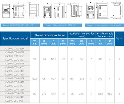 380-415V LED Display Solar Pump Inverter 0.75-200kw Multiple Output Type 0-300HZ Low Frequency Mode